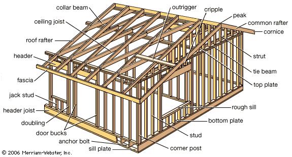 wood frame studs